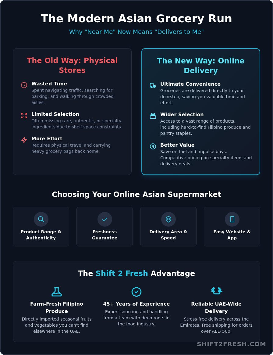 Asian Supermarket Near Me: The Ultimate Guide to Online Grocery Delivery in the UAE - Infographic
