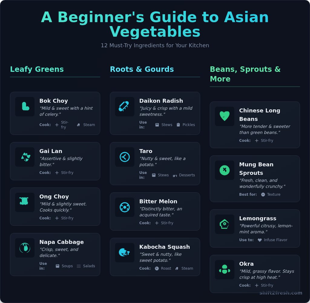 Essential Asian Vegetables: A Complete Guide for Your Kitchen - Infographic