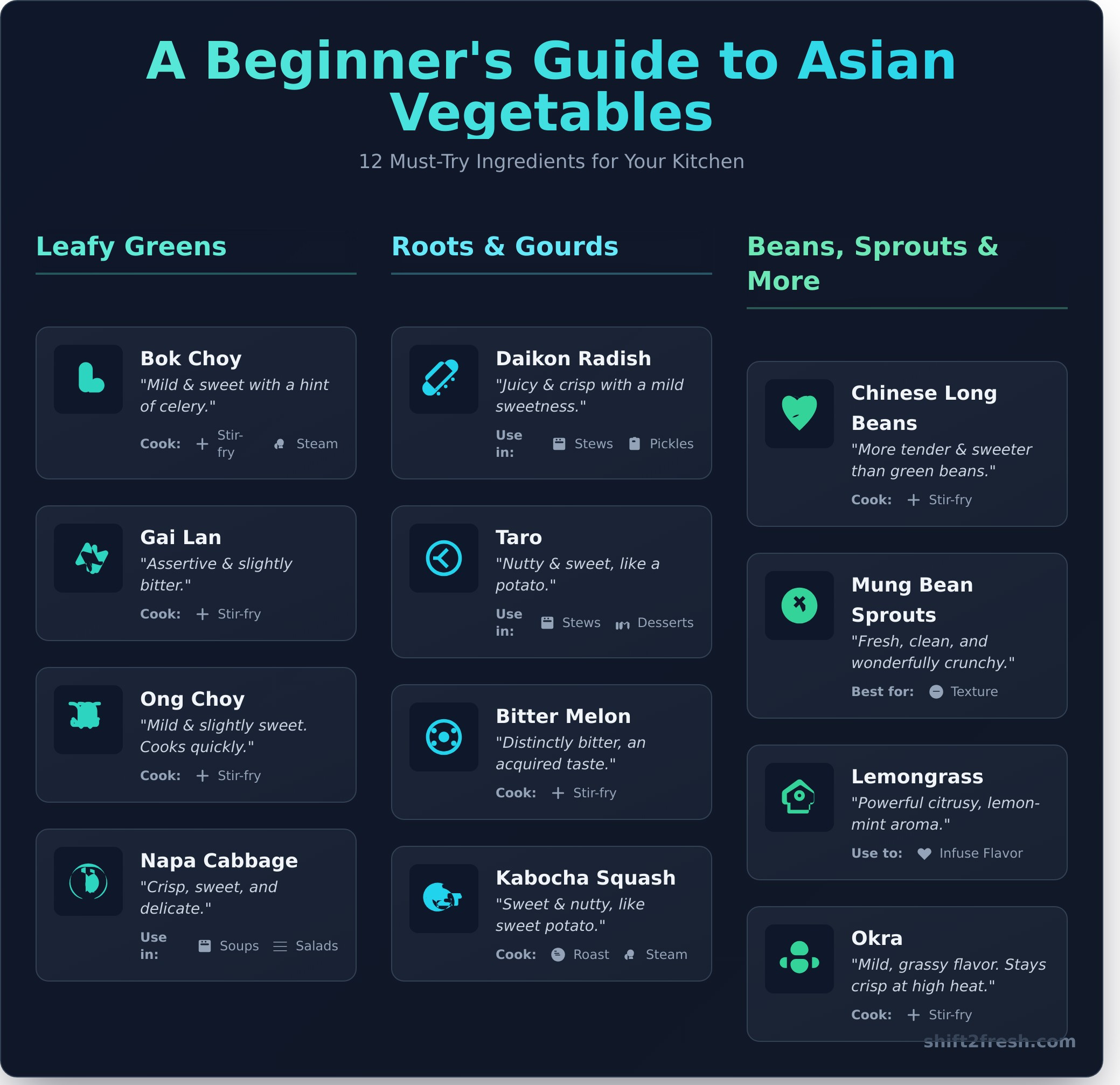 Essential Asian Vegetables: A Complete Guide for Your Kitchen - Infographic