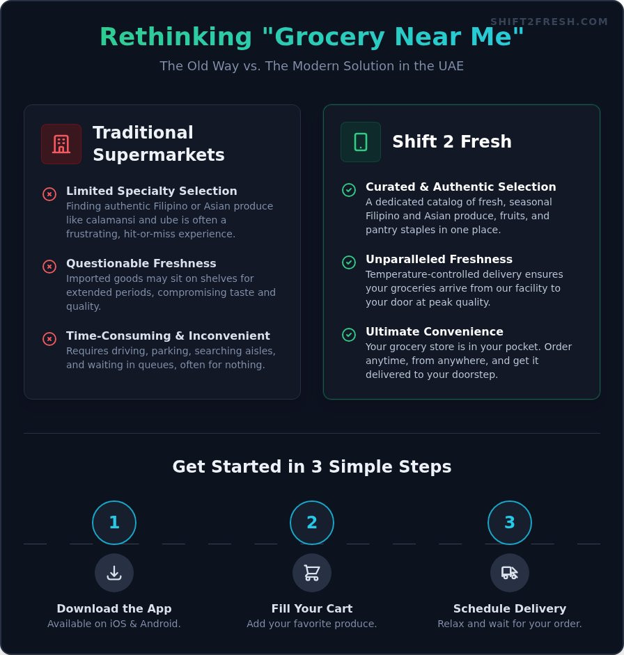 Grocery Store Near Me? The Best Asian Groceries Delivered to You - Infographic