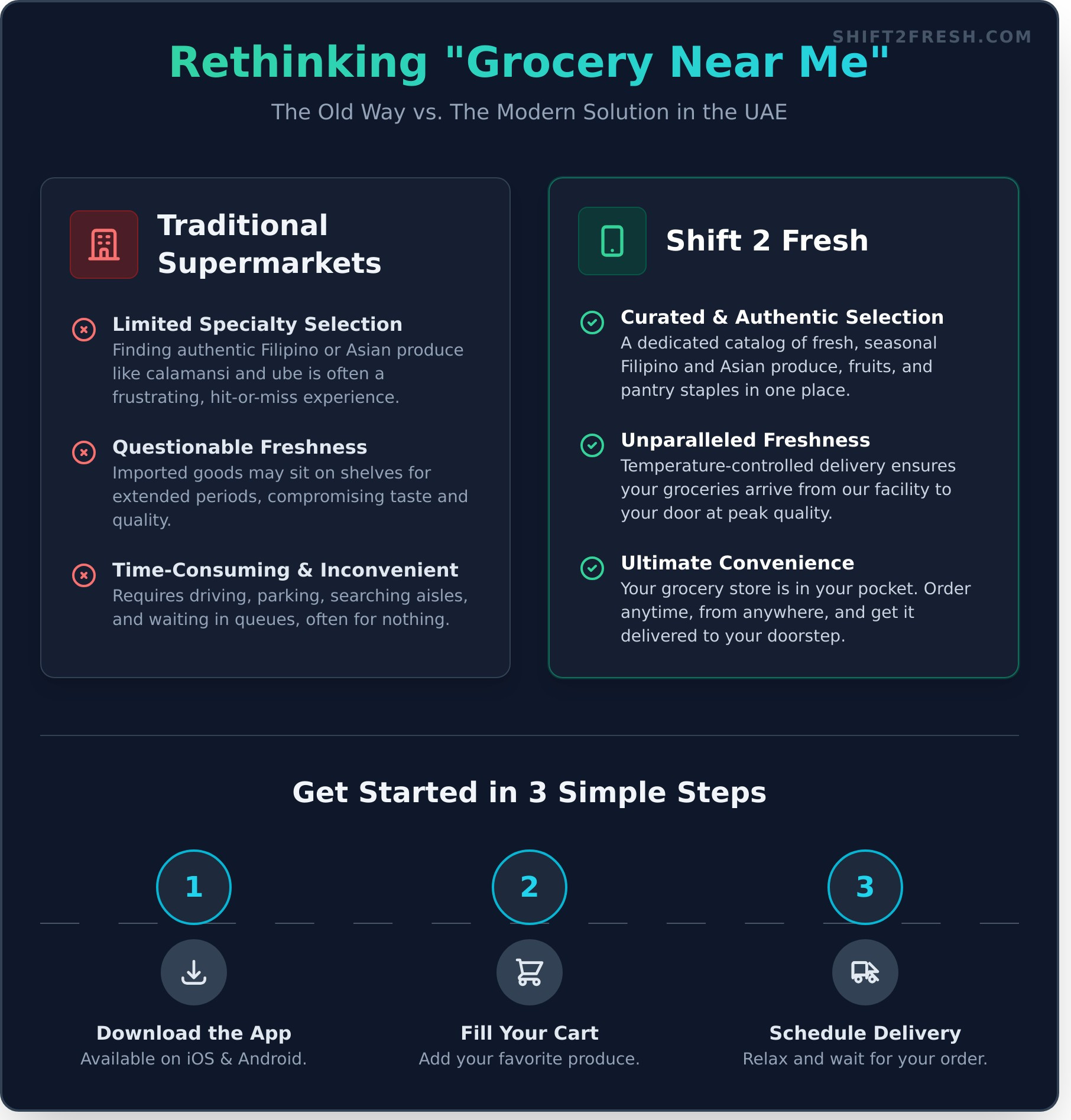 Grocery Store Near Me? The Best Asian Groceries Delivered to You - Infographic