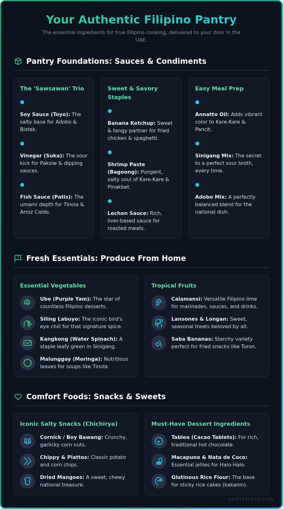 Must-Have Filipino Ingredients for Authentic Dishes: Your Philippine Supermarket Guide - Infographic