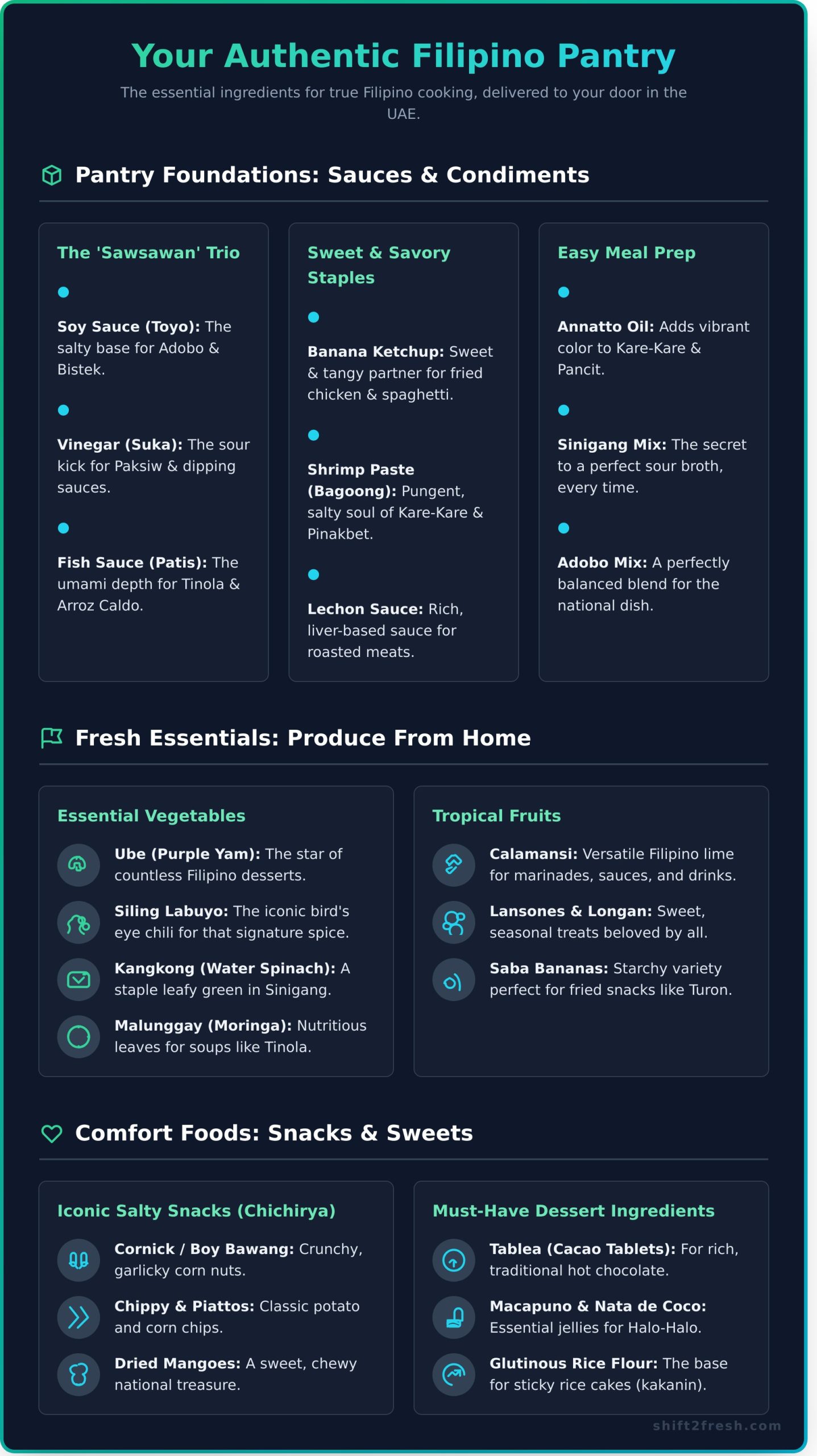 Must-Have Filipino Ingredients for Authentic Dishes: Your Philippine Supermarket Guide - Infographic