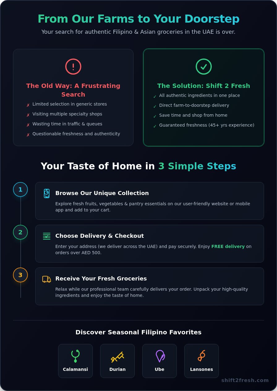 Online Supermarket: Your Guide to Finding Authentic Asian & Filipino Groceries in the UAE - Infographic