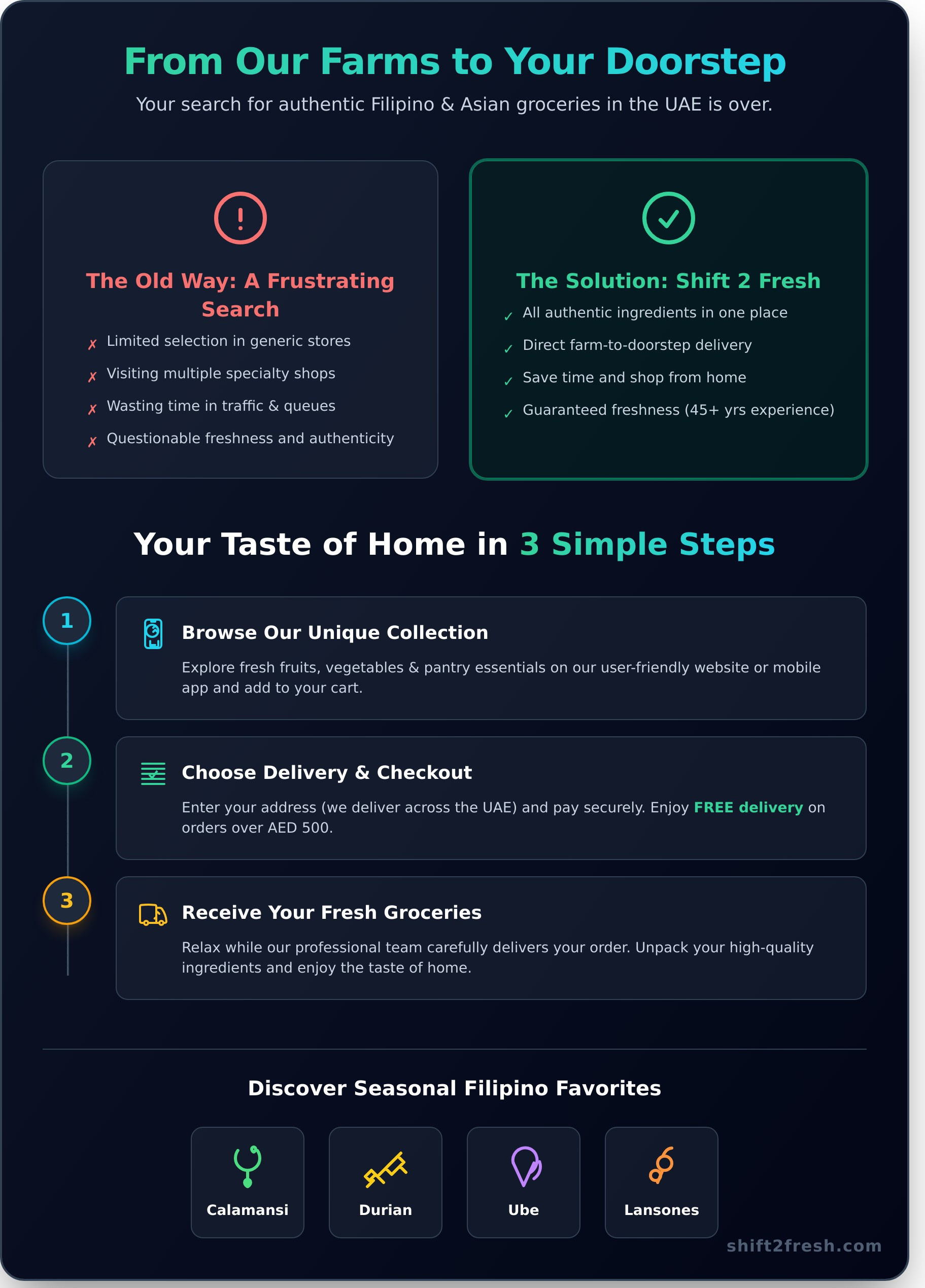 Online Supermarket: Your Guide to Finding Authentic Asian & Filipino Groceries in the UAE - Infographic