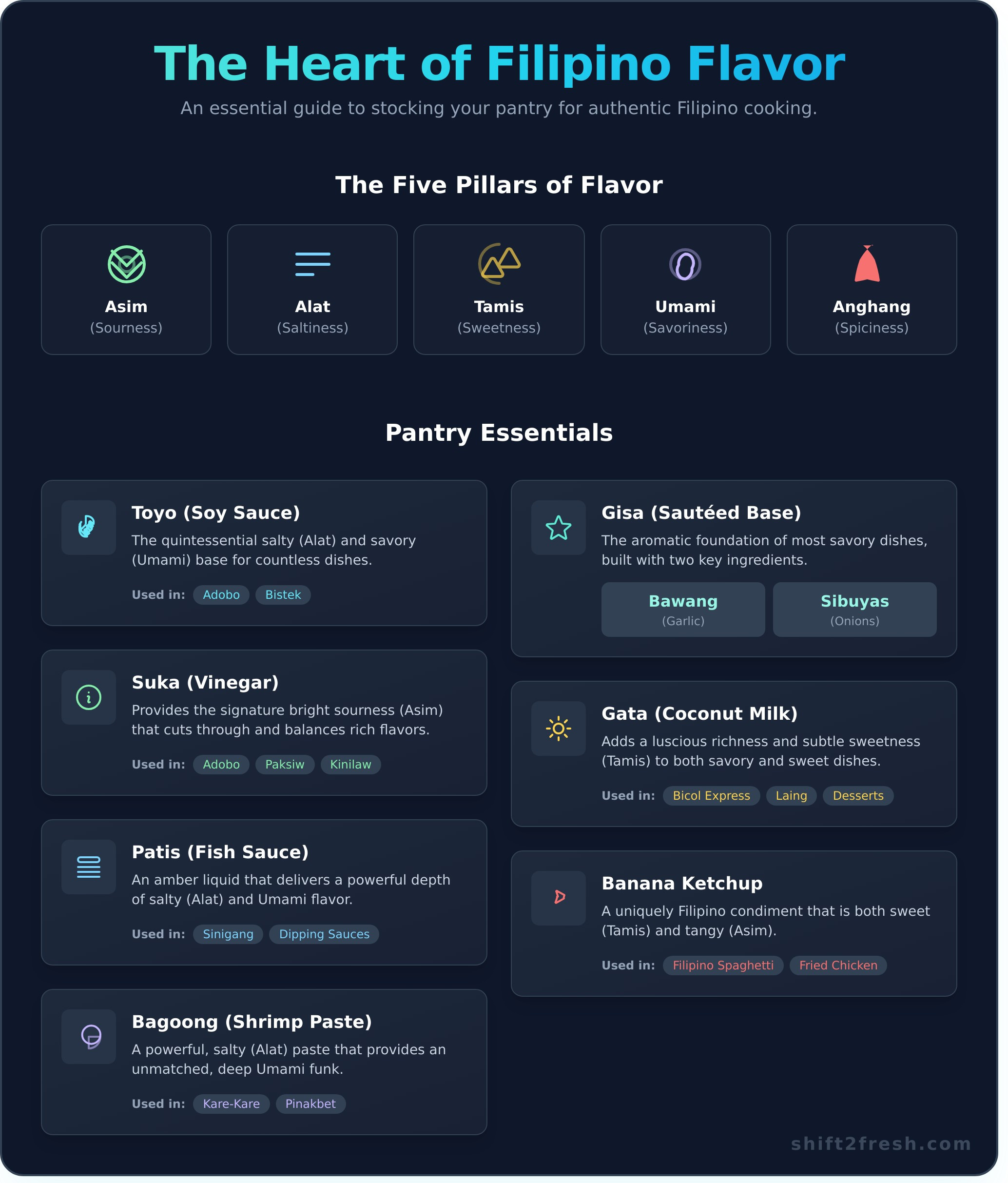 Stock Your Pantry: The Ultimate Guide to Filipino Pantry Items - Infographic