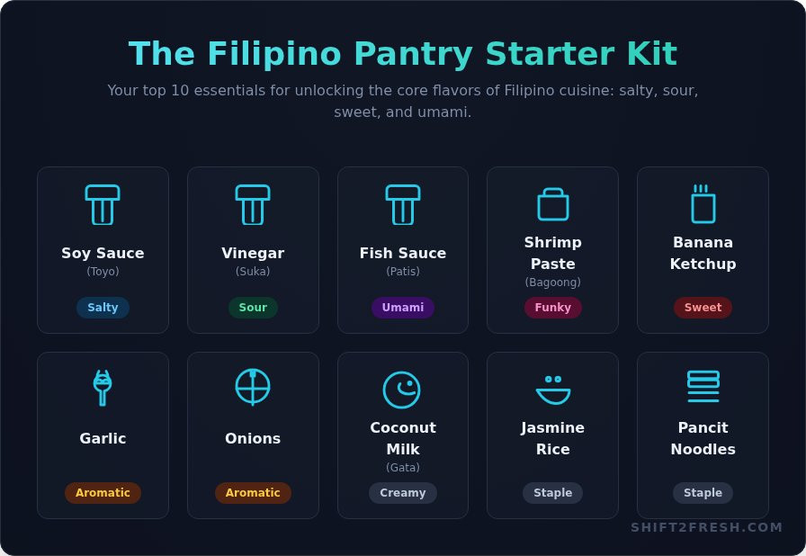 Stock Your Pantry with Essential Filipino Ingredients - Infographic