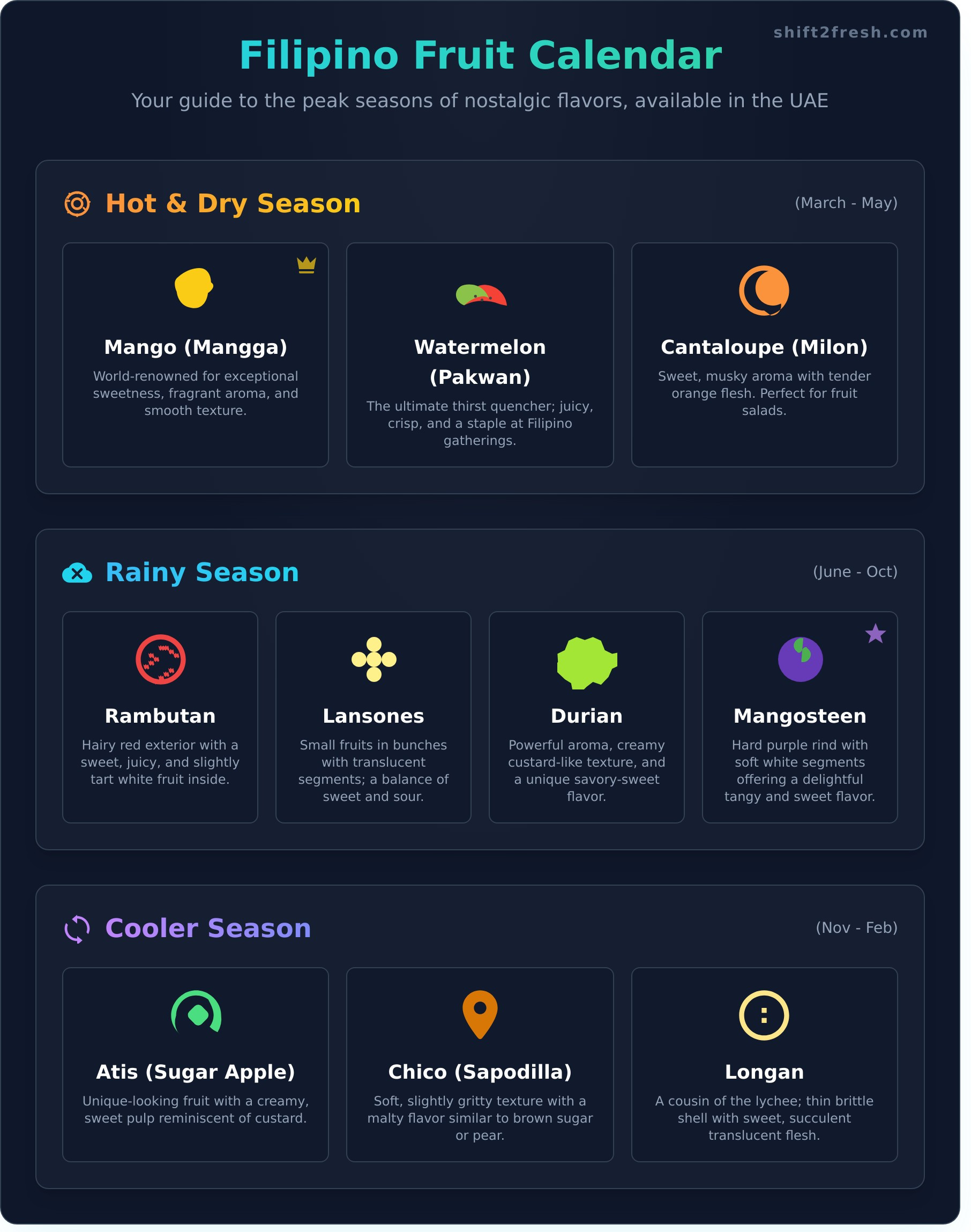 The Ultimate Guide to Seasonal Filipino Fruits in the UAE - Infographic