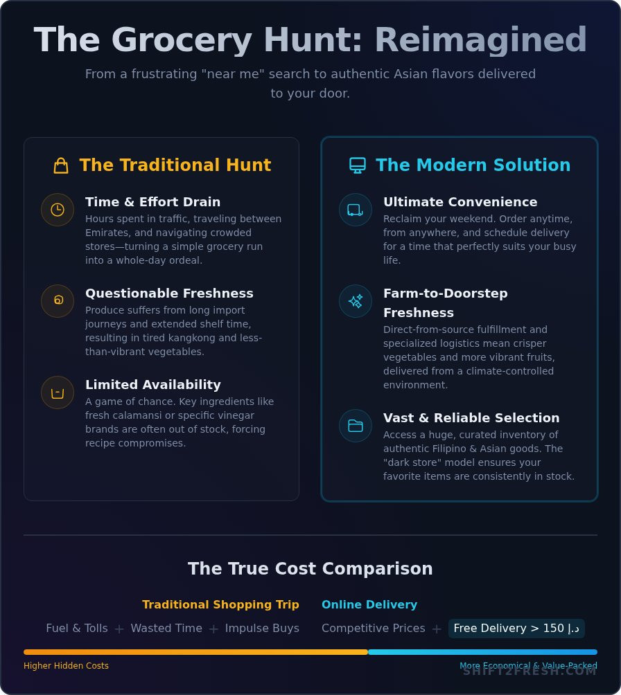Asian Grocery Store Near Me? Get Fresher Ingredients Delivered to Your Door - Infographic