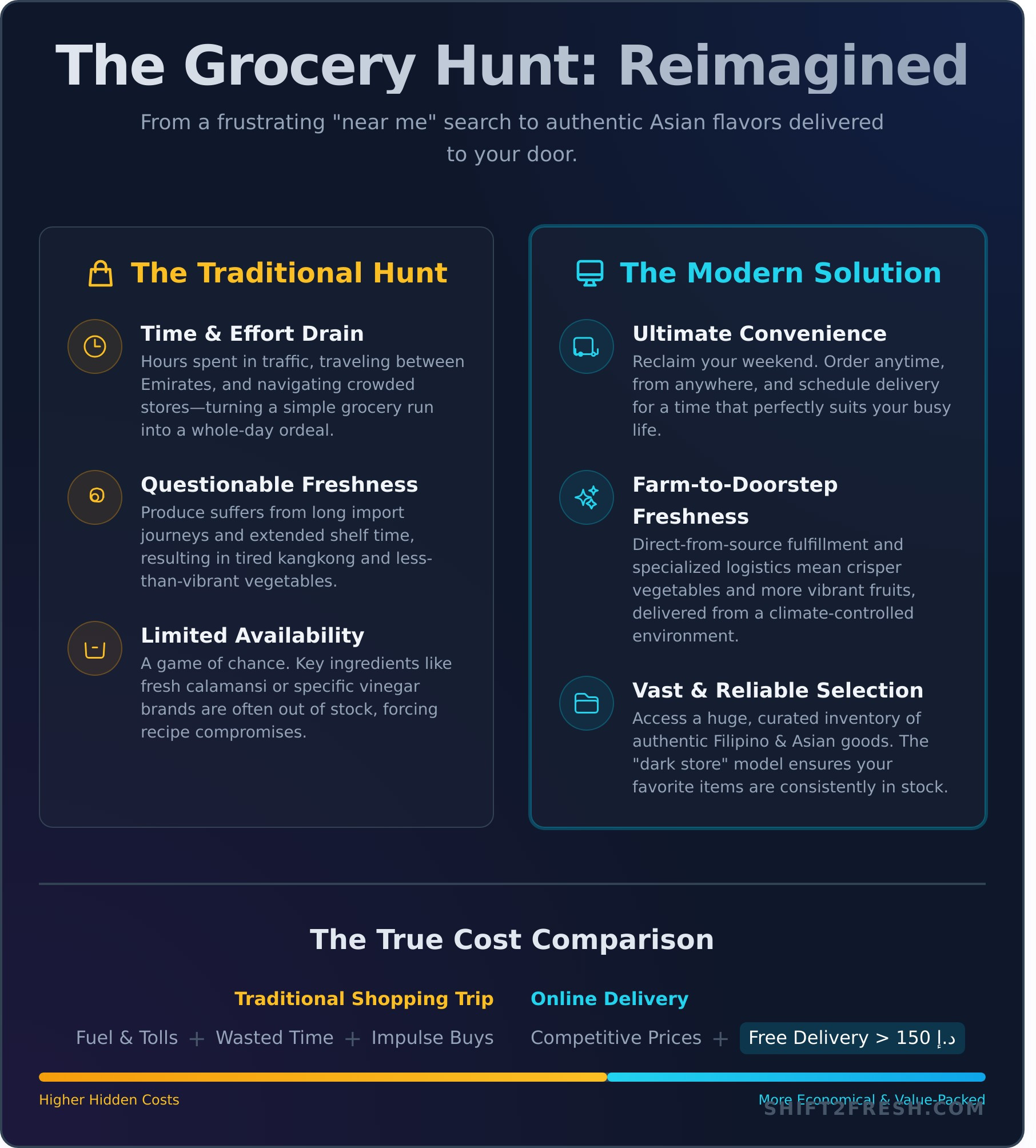Asian Grocery Store Near Me? Get Fresher Ingredients Delivered to Your Door - Infographic