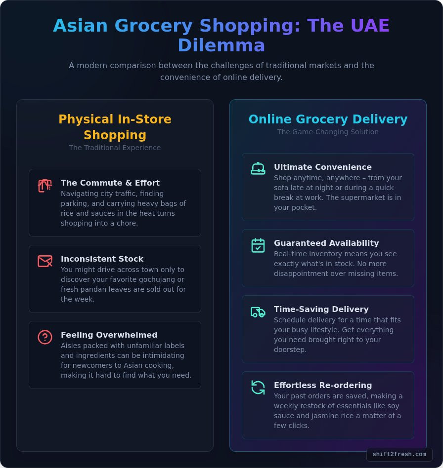 Asian Supermarket Near Me: Your Ultimate Guide to Finding Authentic Groceries in the UAE - Infographic