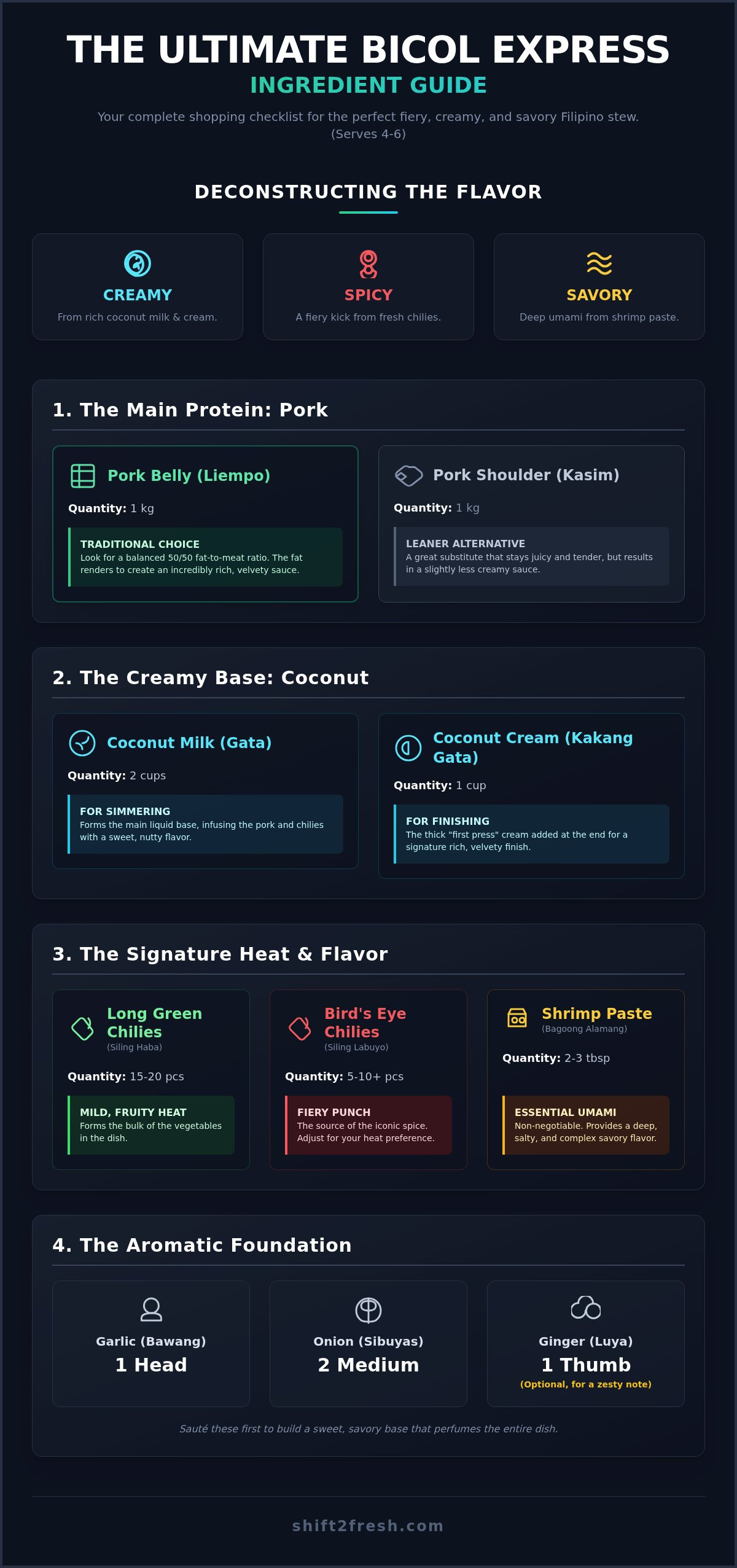 Authentic Bicol Express Ingredients: The Complete Shopping & Prep Guide - Infographic