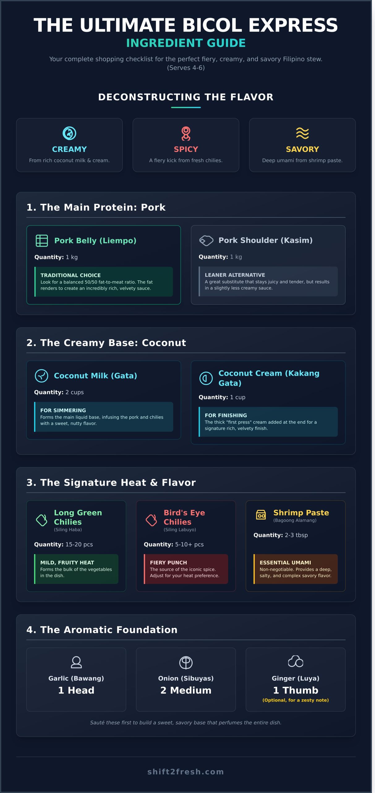 Authentic Bicol Express Ingredients: The Complete Shopping & Prep Guide - Infographic