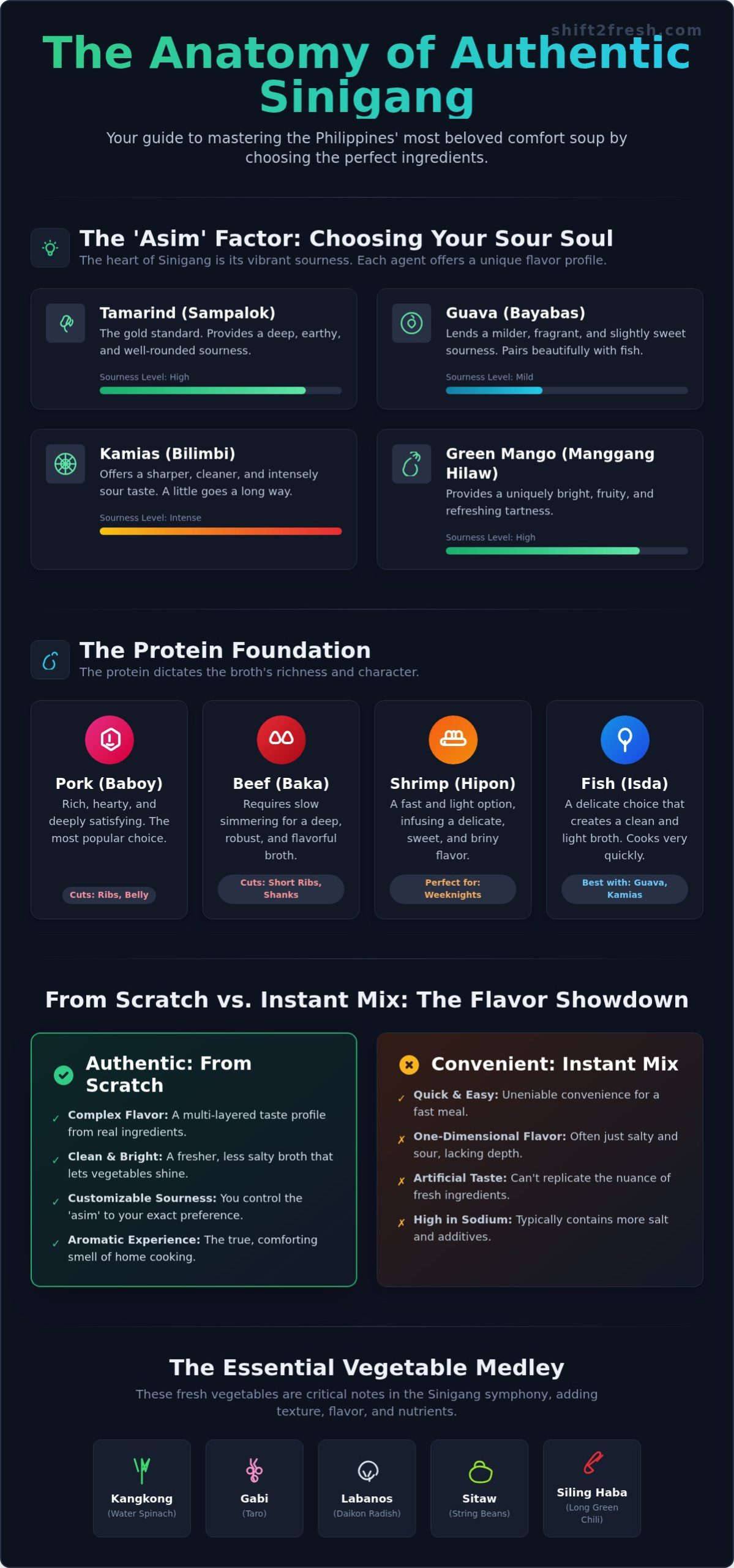 Authentic Sinigang Ingredients: The Ultimate Guide to the Perfect Sour Soup - Infographic