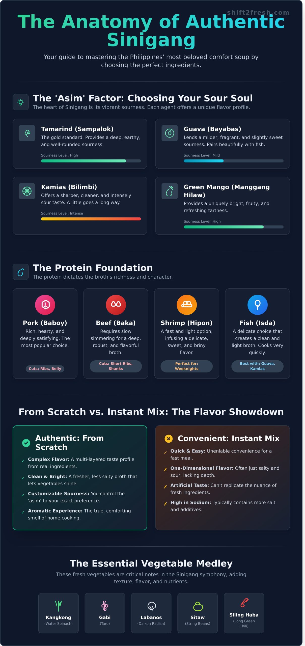 Authentic Sinigang Ingredients: The Ultimate Guide to the Perfect Sour Soup - Infographic