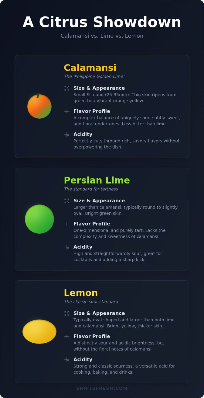 Buy Fresh Calamansi in Dubai: The Ultimate Guide to the Philippine Golden Lime - Infographic