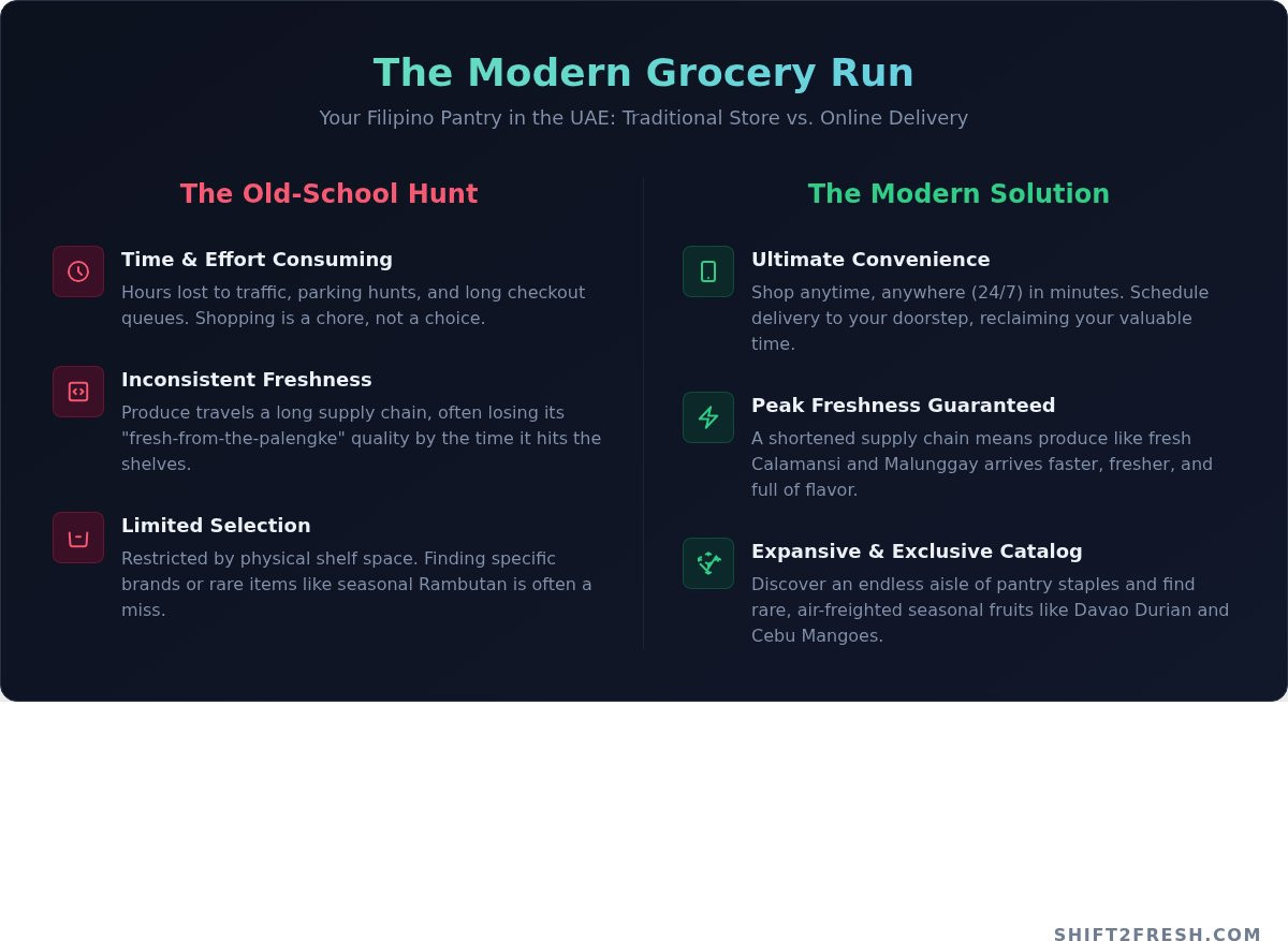 Filipino Supermarket Near Me: The Ultimate Guide to Shopping Online in the UAE - Infographic