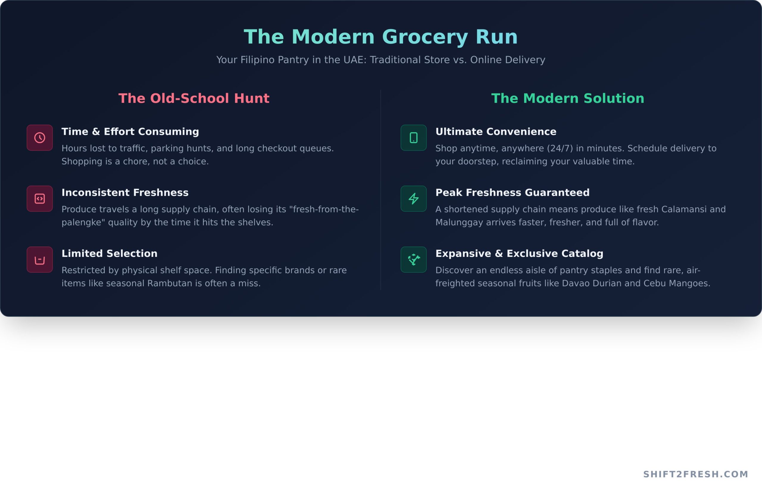 Filipino Supermarket Near Me: The Ultimate Guide to Shopping Online in the UAE - Infographic