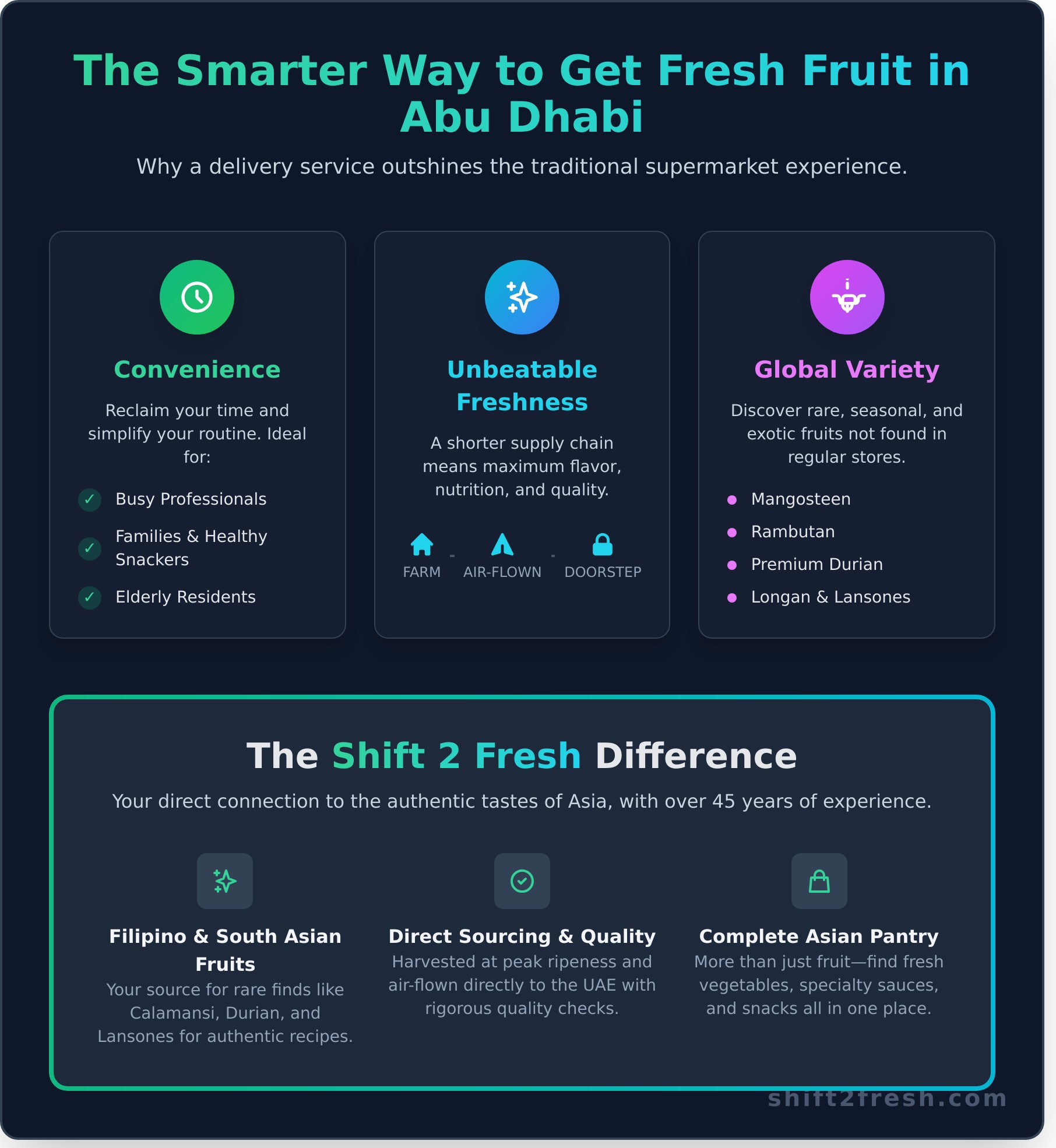 Fresh Fruit Delivery in Abu Dhabi: Your Ultimate Guide to Farm-Fresh Produce - Infographic