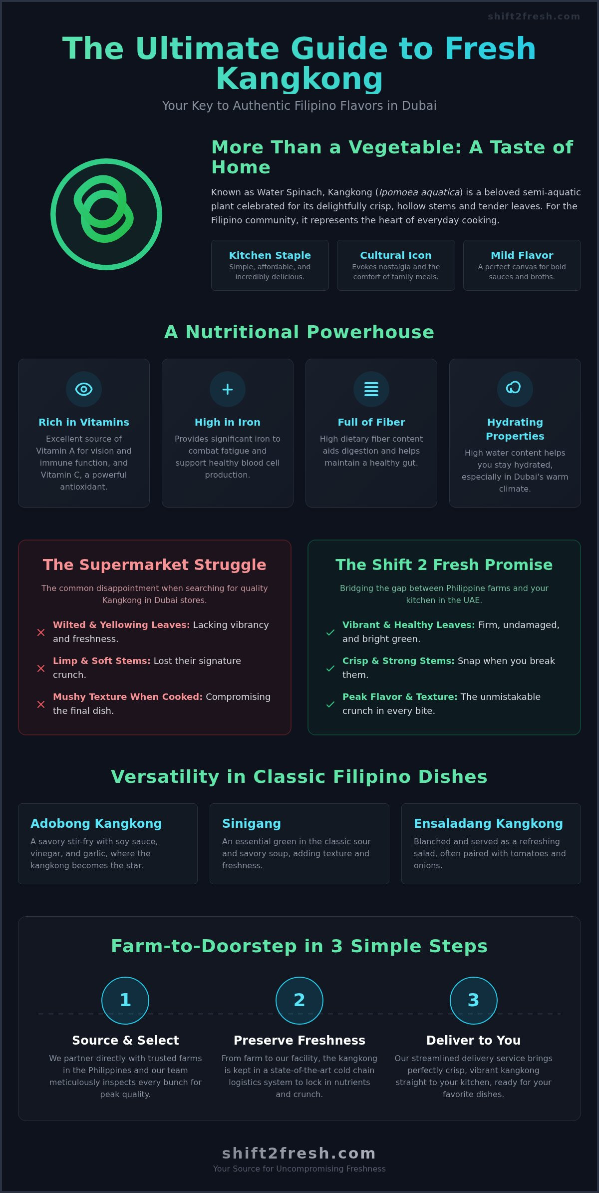 Fresh Kangkong Delivery in Dubai: Get Crisp Water Spinach at Your Doorstep - Infographic