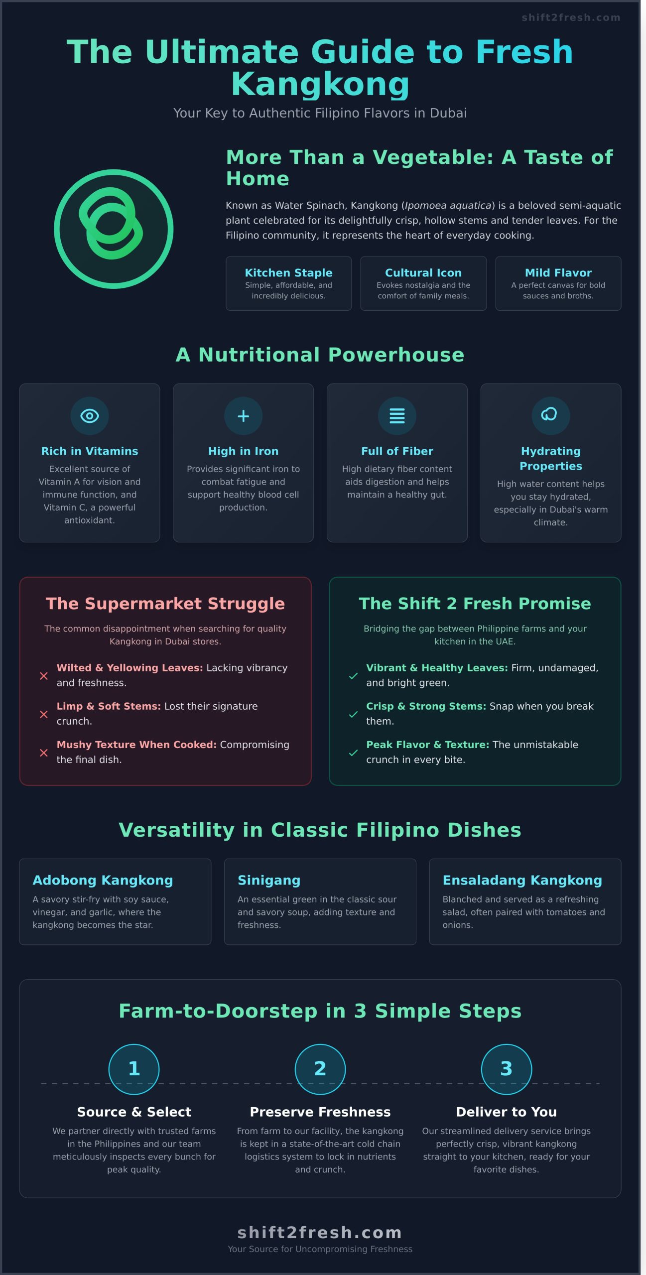 Fresh Kangkong Delivery in Dubai: Get Crisp Water Spinach at Your Doorstep - Infographic