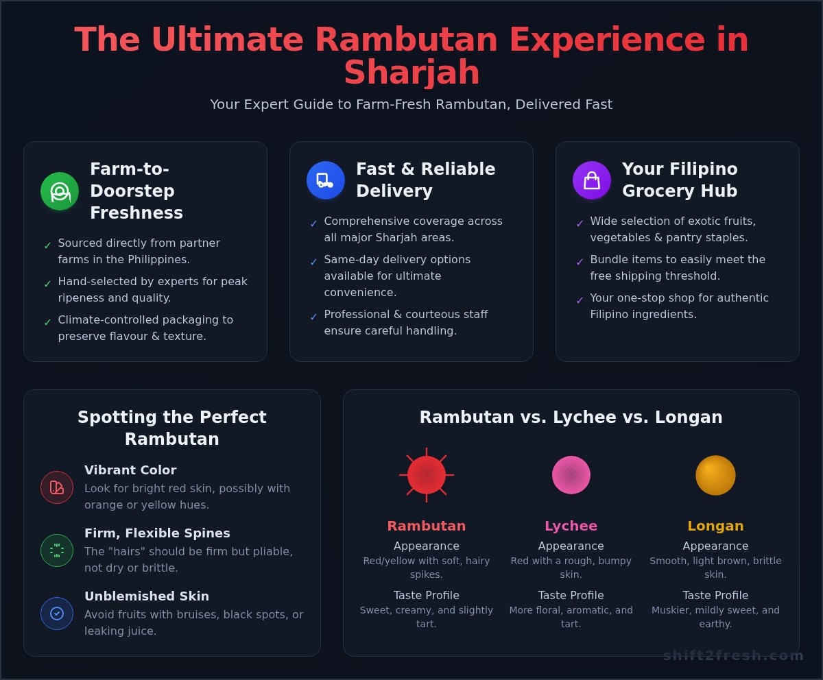Fresh Rambutan Delivery in Sharjah: Order Online Today - Infographic