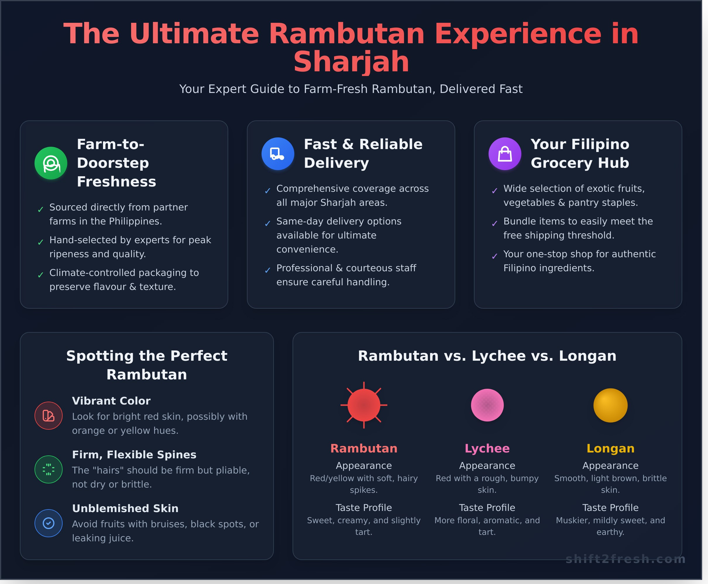 Fresh Rambutan Delivery in Sharjah: Order Online Today - Infographic