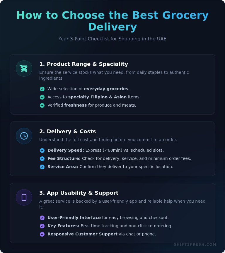 Grocery Delivery Near Me: The Ultimate Guide to Fresh Food in the UAE - Infographic