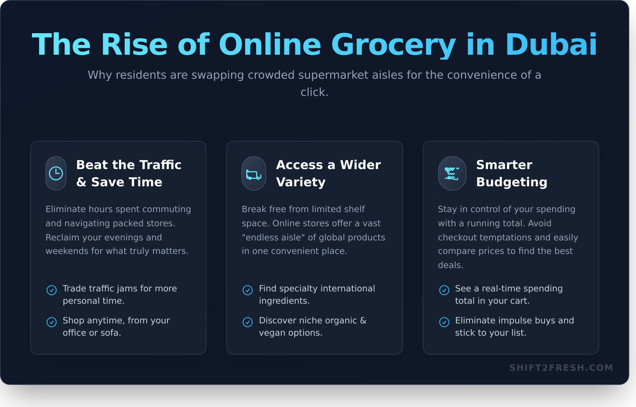 Online Grocery Dubai: The Ultimate 2026 Guide to Fresh Food Delivery - Infographic