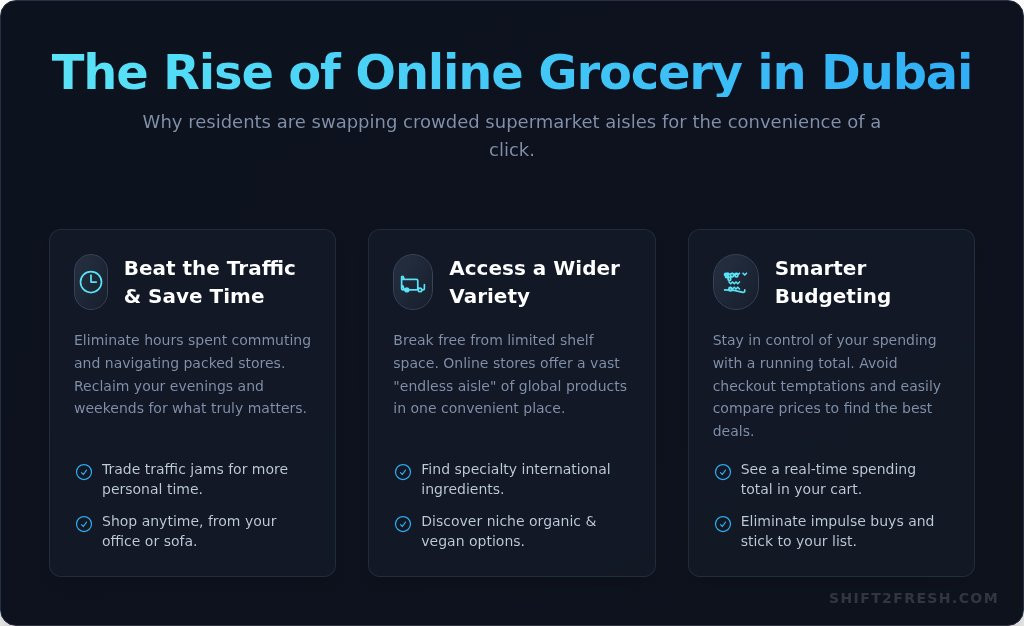 Online Grocery Dubai: The Ultimate 2026 Guide to Fresh Food Delivery - Infographic