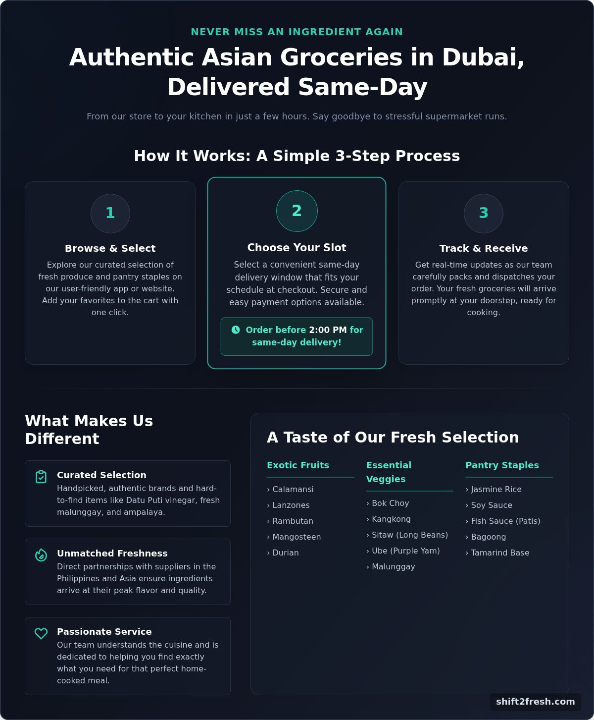 Same-Day Grocery Delivery in Dubai: Get Fresh Filipino & Asian Produce Today - Infographic