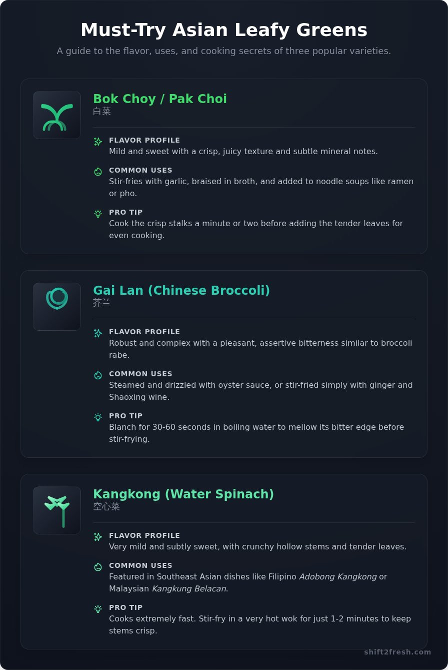 The Ultimate Guide to Asian Vegetables: A Beginner’s Introduction - Infographic