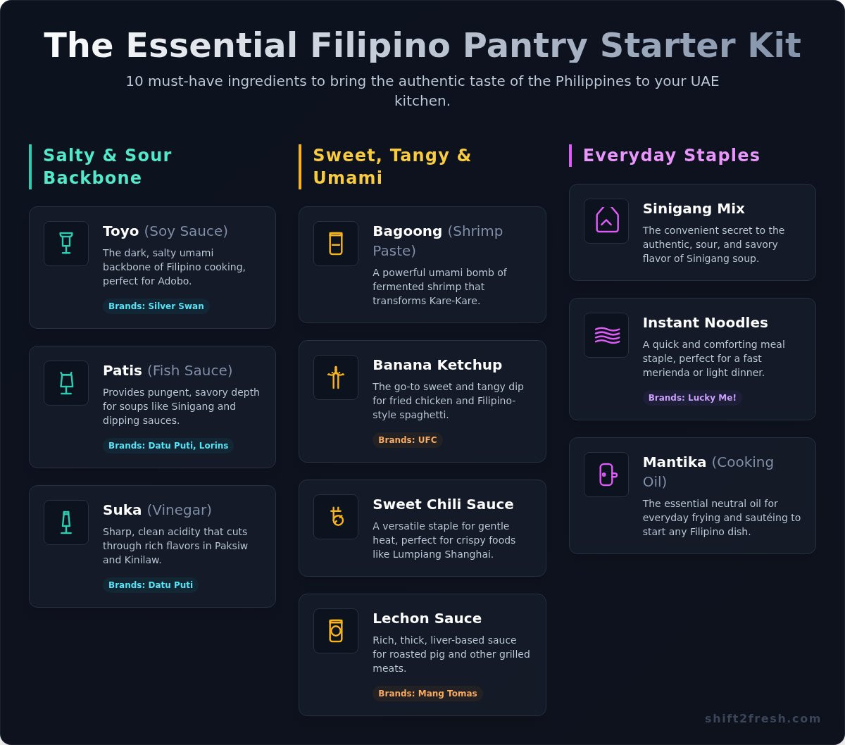 The Ultimate Guide to Buying Filipino Pantry Items Online in the UAE - Infographic