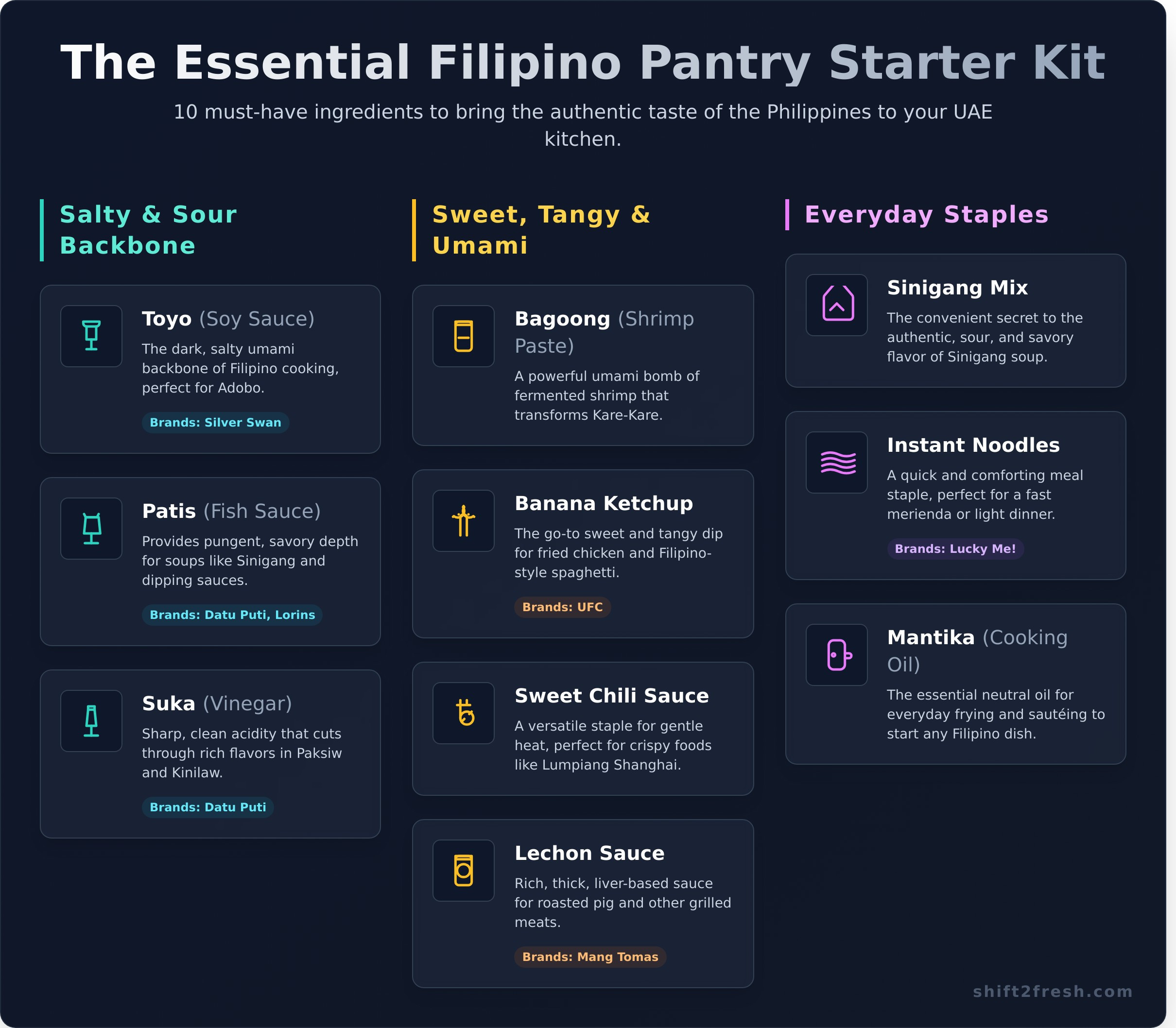 The Ultimate Guide to Buying Filipino Pantry Items Online in the UAE - Infographic