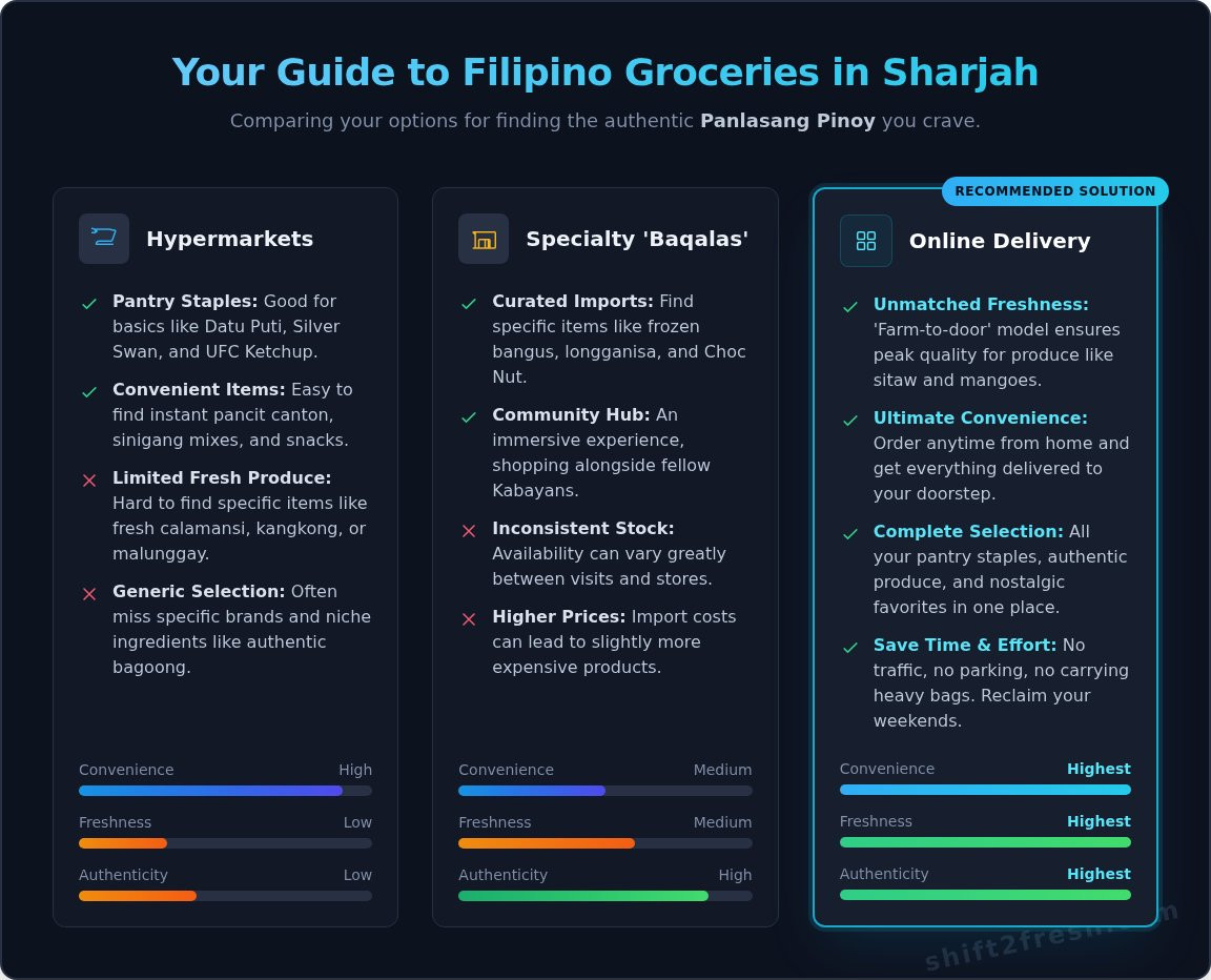 The Ultimate Guide to Finding a Filipino Supermarket in Sharjah - Infographic