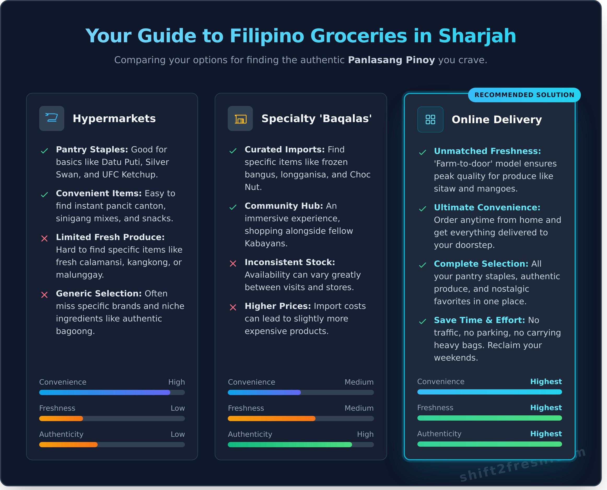 The Ultimate Guide to Finding a Filipino Supermarket in Sharjah - Infographic