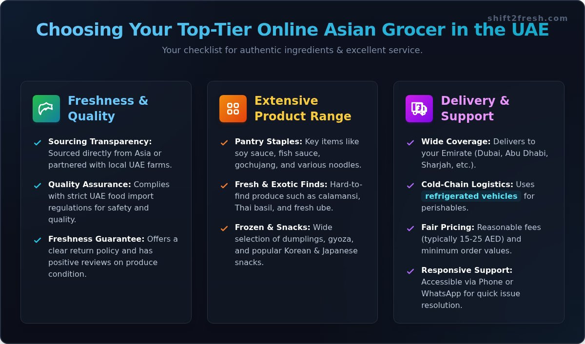 The Ultimate Guide to Online Asian Markets in the UAE (2026) - Infographic