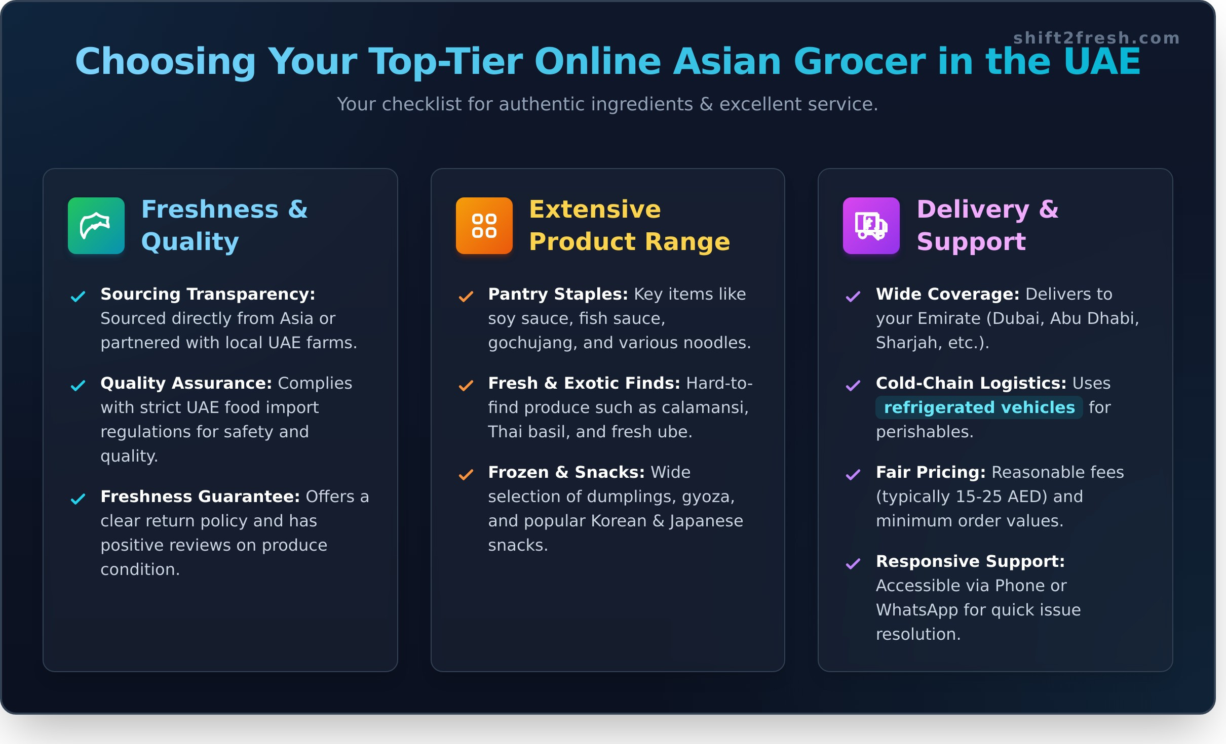 The Ultimate Guide to Online Asian Markets in the UAE (2026) - Infographic