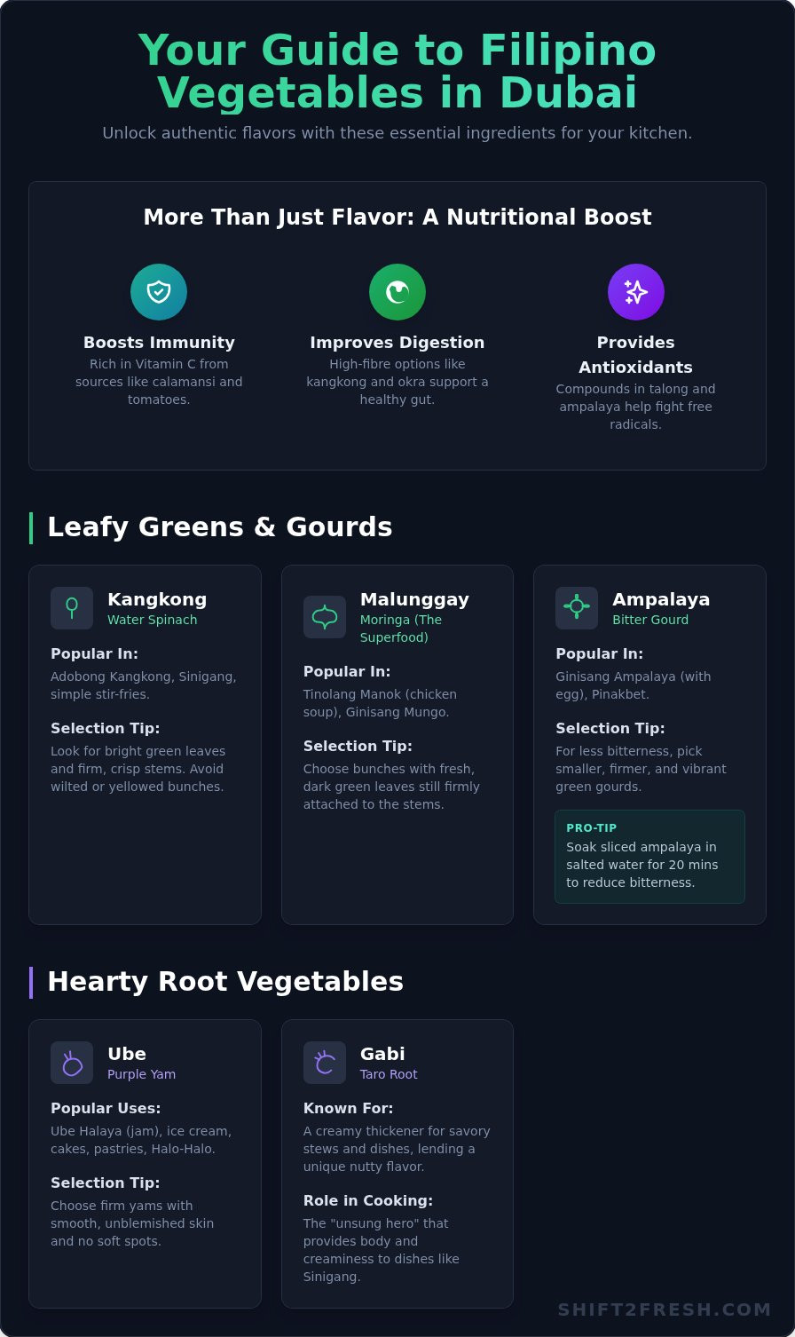 Top Filipino Vegetables to Find in Dubai’s Market: A Complete Guide - Infographic