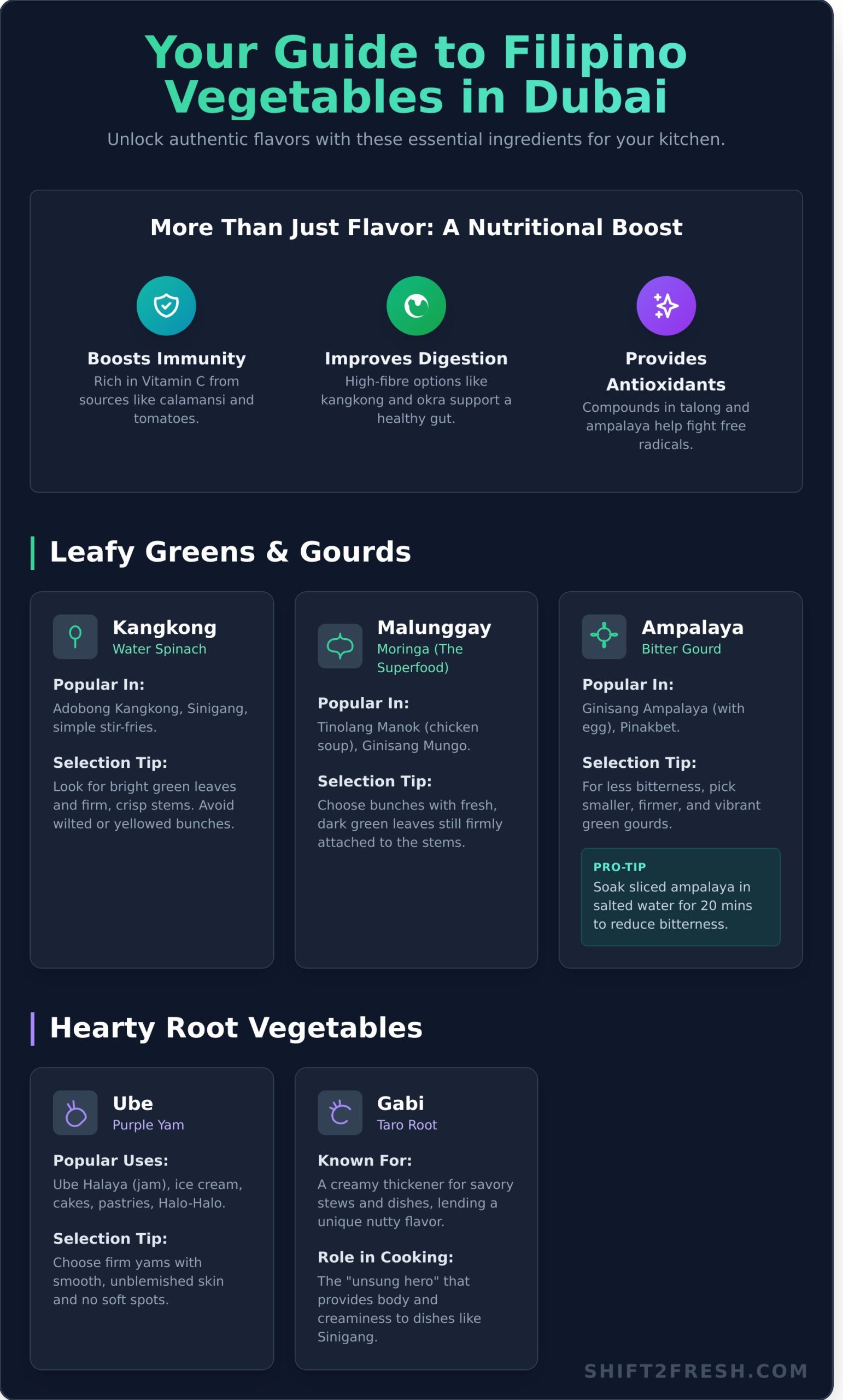 Top Filipino Vegetables to Find in Dubai’s Market: A Complete Guide - Infographic