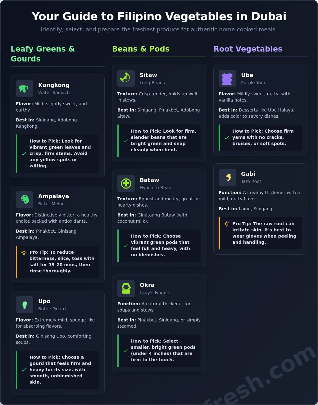 Top Filipino Vegetables to Find in Dubai’s Markets - Infographic