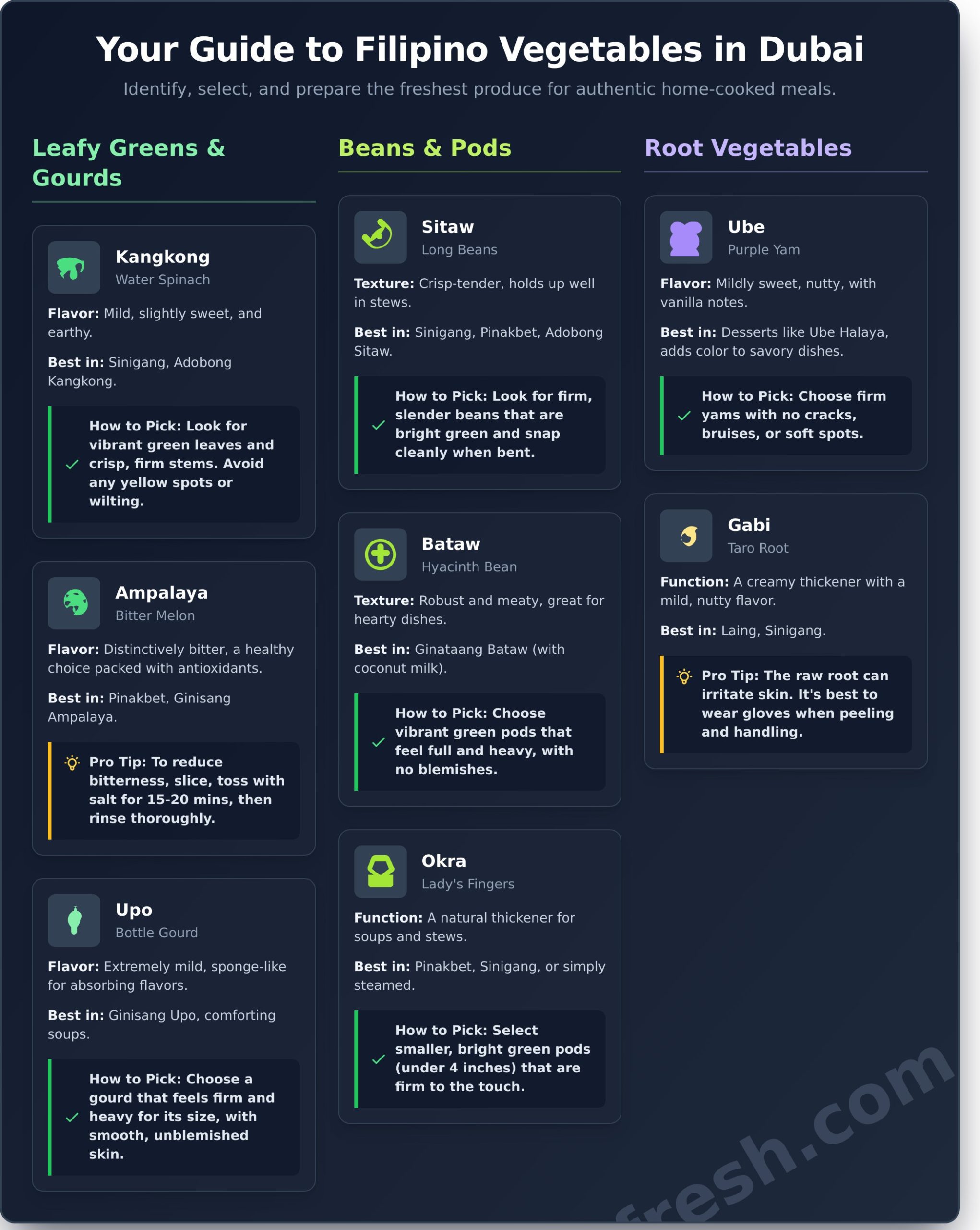 Top Filipino Vegetables to Find in Dubai’s Markets - Infographic