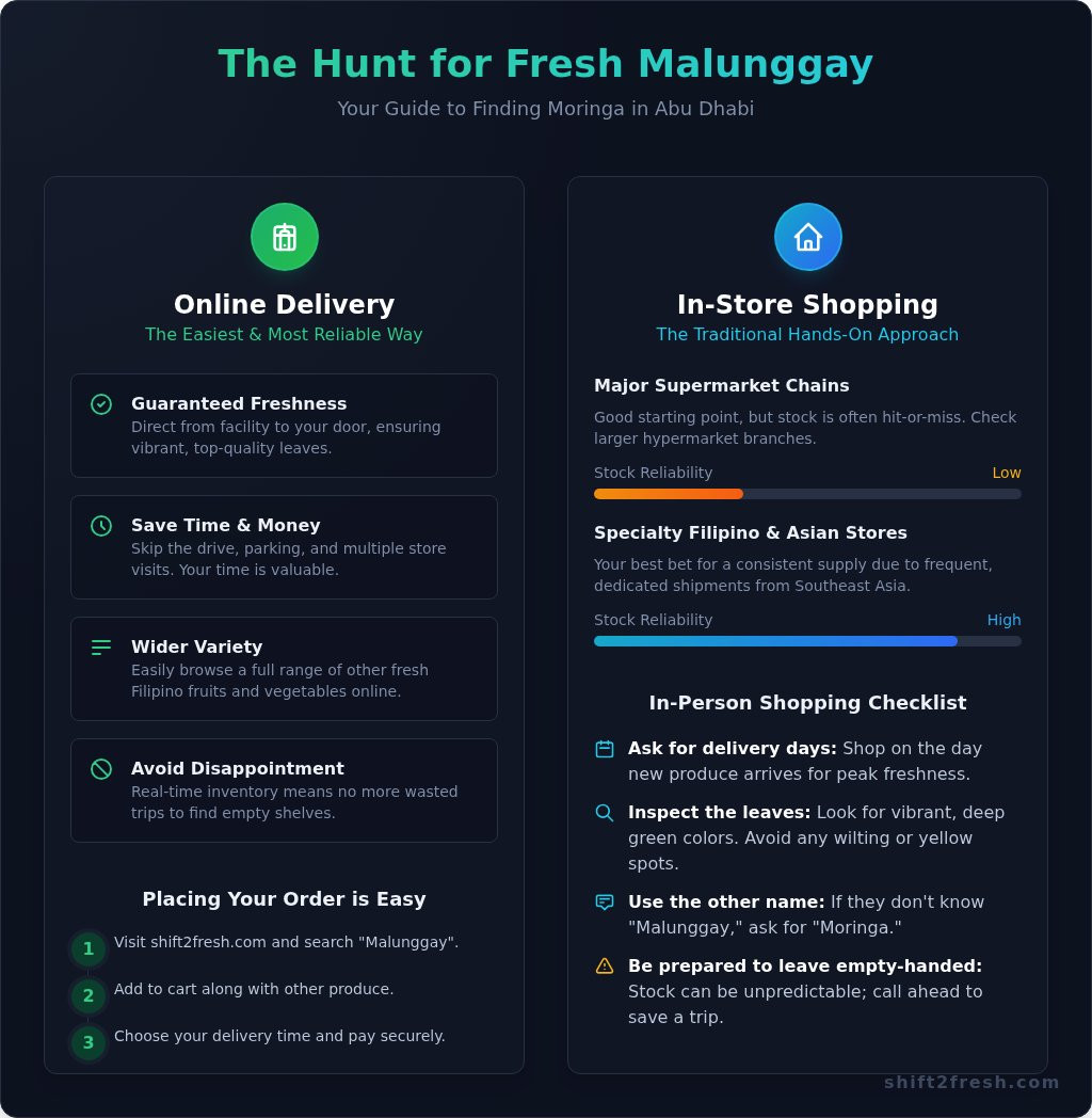 Where to Find Fresh Malunggay (Moringa) in Abu Dhabi: A Complete Guide - Infographic