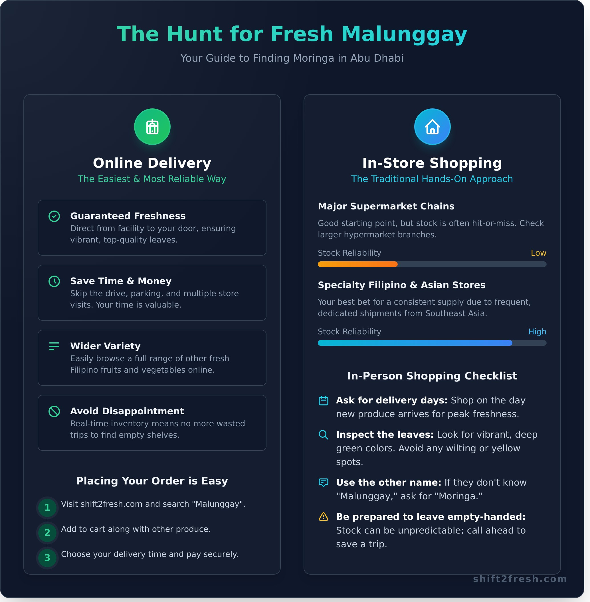 Where to Find Fresh Malunggay (Moringa) in Abu Dhabi: A Complete Guide - Infographic