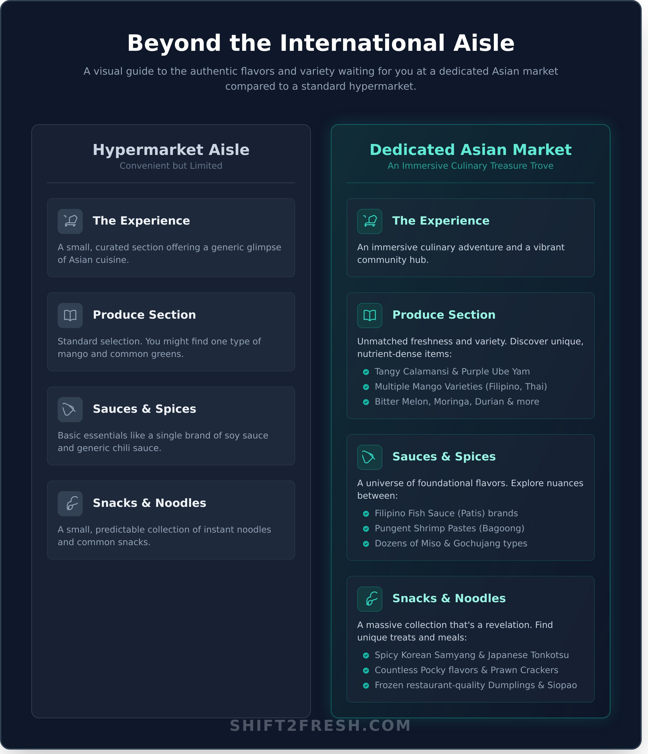 Why You Should Shop at an Asian Market: A Food Lover’s Guide - Infographic