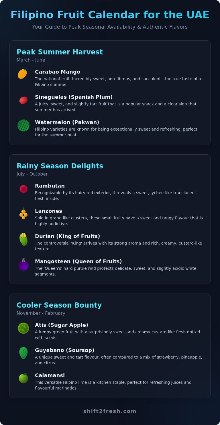 Your Ultimate Guide to Seasonal Filipino Fruits in the UAE - Infographic