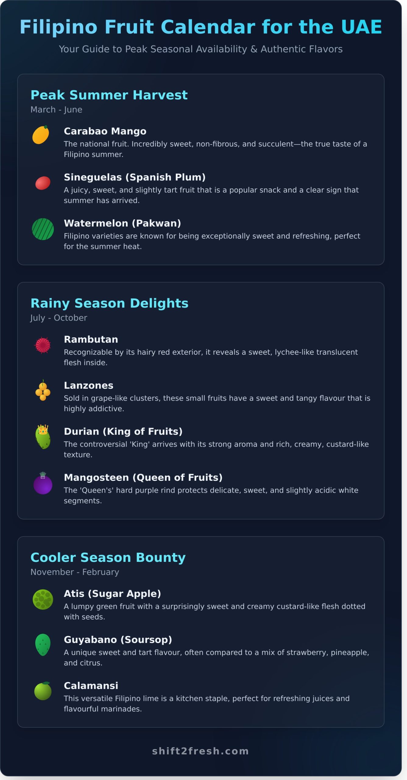 Your Ultimate Guide to Seasonal Filipino Fruits in the UAE - Infographic