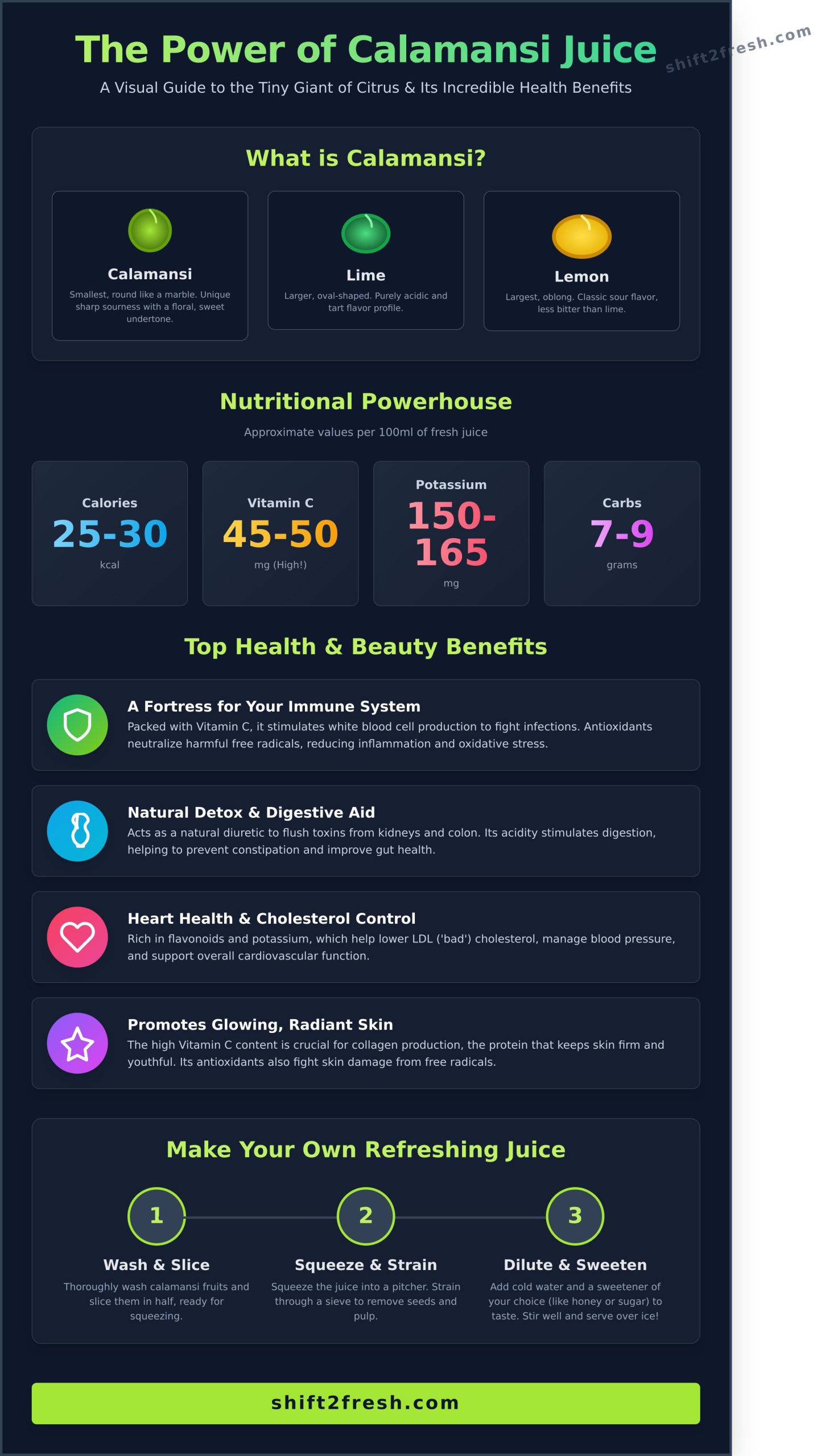 11 Surprising Benefits of Calamansi Juice (And How to Make It) - Infographic