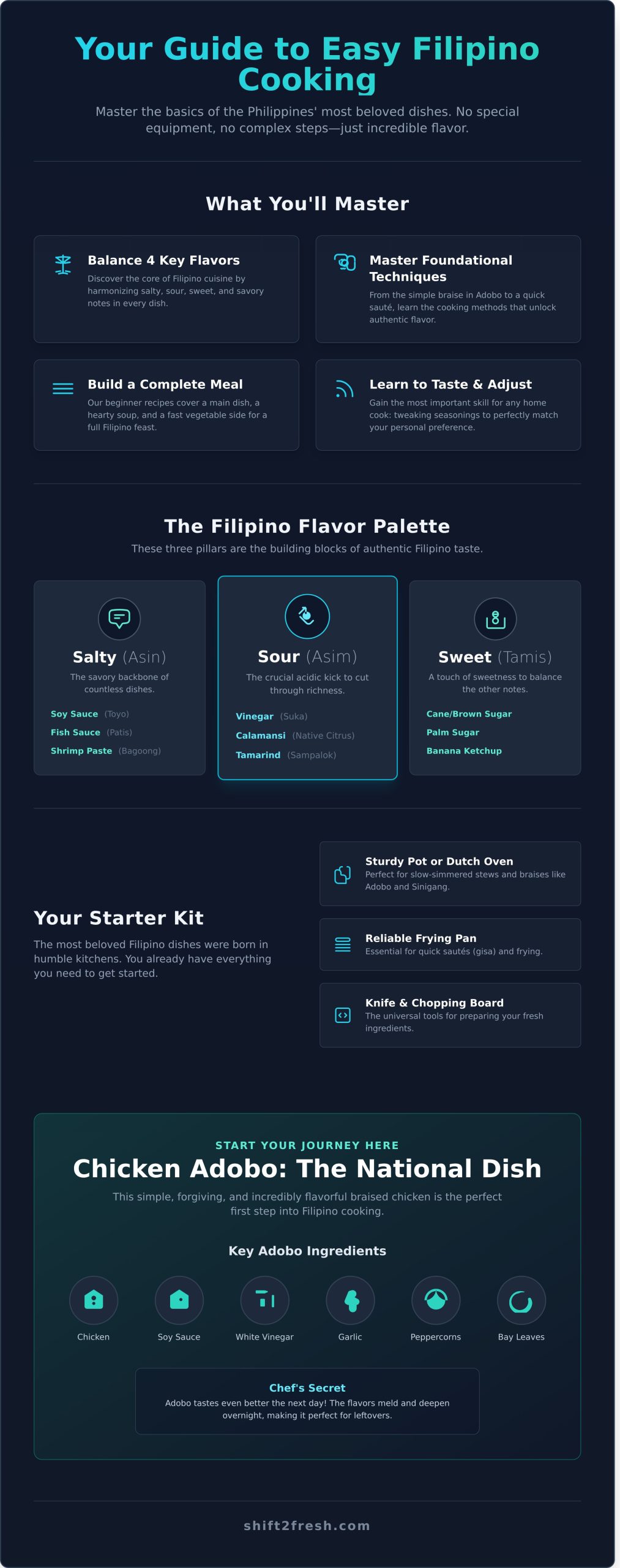 5 Easy Filipino Recipes for Beginners (Simple & Authentic) - Infographic