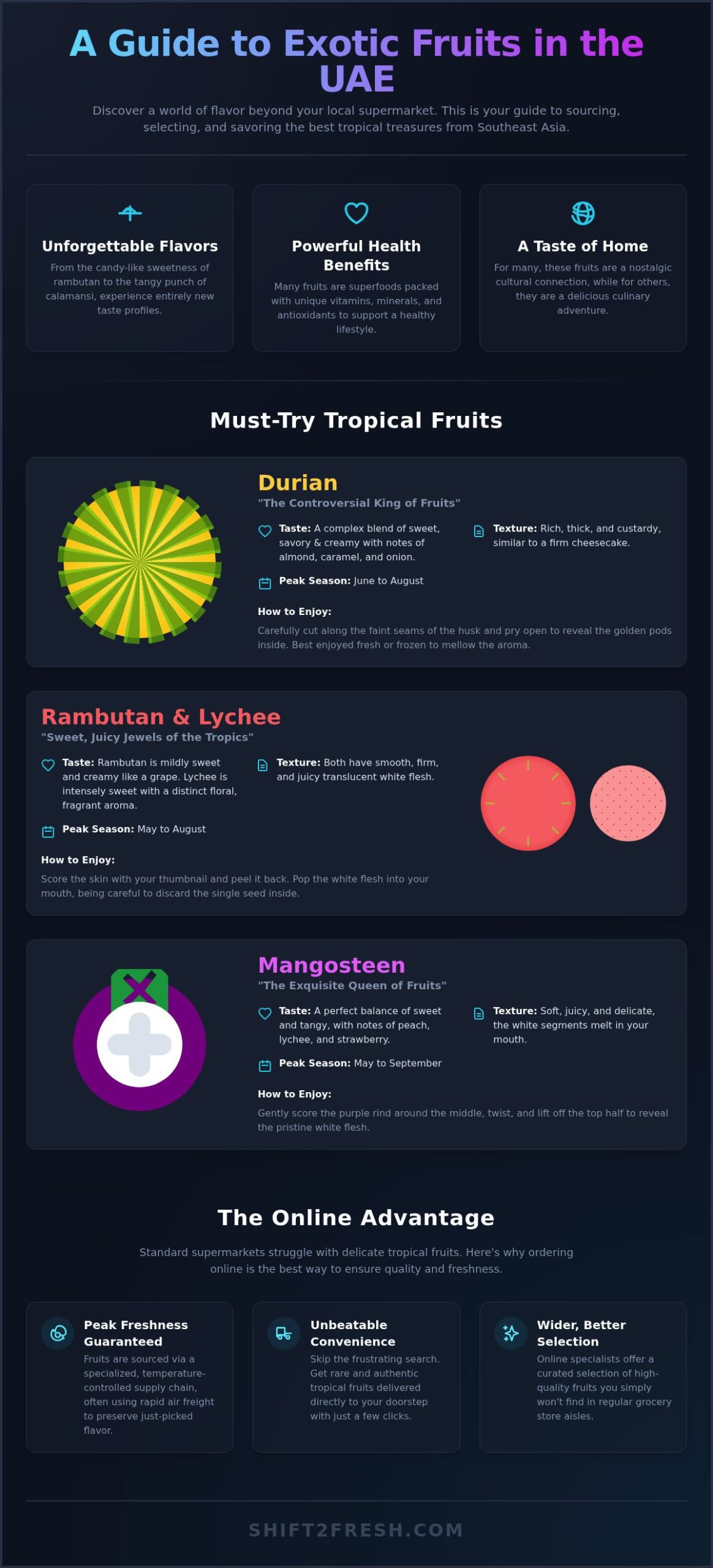 Buy Exotic Fruits Online in the UAE: Your Ultimate Guide to Tropical Flavors - Infographic